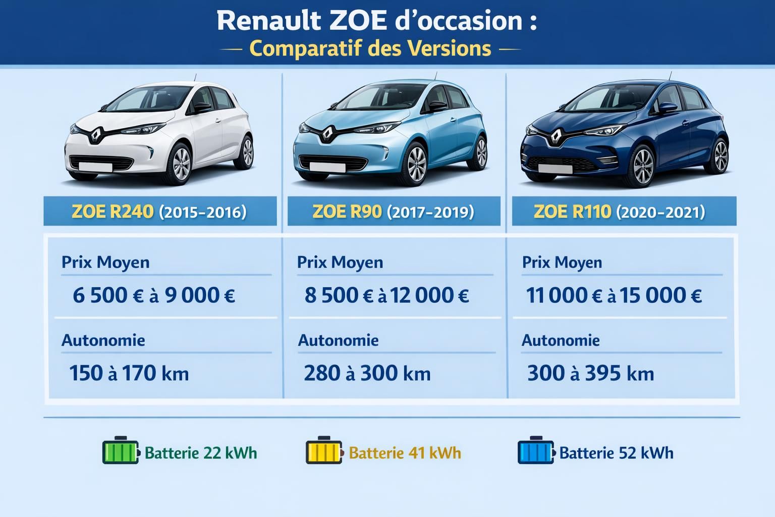 Guide complet pour réussir l'achat d'une Renault ZOE d'occasion - carblogfr.live découvrez notre guide complet pour réussir l'achat d'une renault zoe d'occasion : conseils pratiques, points à vérifier et astuces pour faire le meilleur choix.